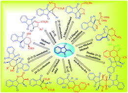 Graphical abstract: Annulations involving 2-arylidene-1,3-indanediones: stereoselective synthesis of spiro- and fused scaffolds