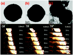 Graphical abstract: Study on the preparation parameters and combustion performance of Al/PTFE composites prepared by a mechanical activation-sintering method