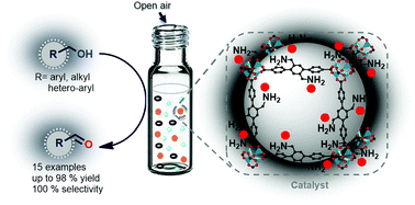 Graphical abstract: Amine-functionalized metal–organic framework-based Pd nanoparticles: highly efficient multifunctional catalysts for base-free aerobic oxidation of different alcohols