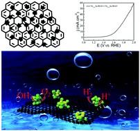 Graphical abstract: The one-pot synthesis of porous Ni0.85Se nanospheres on graphene as an efficient and durable electrocatalyst for overall water splitting