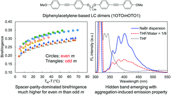 Graphical abstract: Birefringence and photoluminescence properties of diphenylacetylene-based liquid crystal dimers