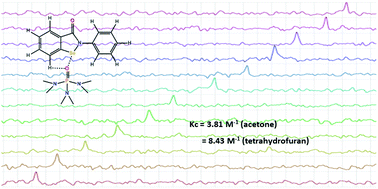 Graphical abstract: Binding motif of ebselen in solution: chalcogen and hydrogen bonds team up