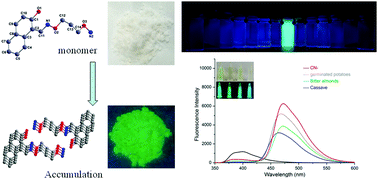 Graphical abstract: A new salamo-based colorimetric and fluorescent turn-on sensor with aggregation-induced emission for the rapid and highly sensitive detection of cyanide in real samples