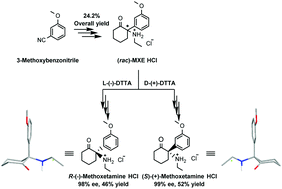 Graphical abstract: Enantiopure methoxetamine stereoisomers: chiral resolution, conformational analysis, UV-circular dichroism spectroscopy and electronic circular dichroism