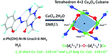 Graphical abstract: Tetranuclear copper(ii) cubane complexes derived from self-assembled 1,3-dimethyl-5-(o-phenolate-azo)-6-aminouracil: structures, non-covalent interactions and magnetic property