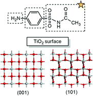 Graphical abstract: Theoretical study on the adsorption and catalytic degradation mechanism of sulfacetamide on anatase TiO2(001) and (101) surfaces