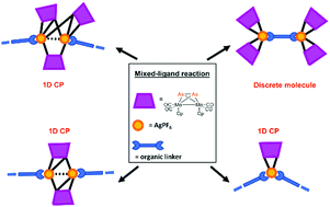 Graphical abstract: Discrete and polymeric organometallic-organic assemblies based on the diarsene complex [(Cp)2Mo2(CO)4(μ,η2-As2)], AgPF6 and N-donor organic molecules