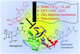 Graphical abstract: Synthesis of 1,3,4-trisubstituted pyrrolidines as meropenem adjuvants targeting New Delhi metallo-β-lactamase