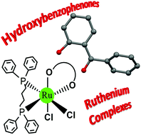 Graphical abstract: Novel ruthenium(iii) complexes with hydroxybenzophenones: experimental and theoretical characterization and in vitro leishmanicidal activity comparing complexes and ligands