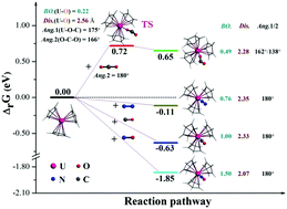 Graphical abstract: A relativistic DFT probe for small-molecule activation mediated by low-valent uranium metallocenes