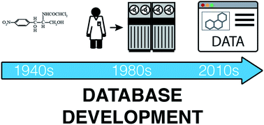 Graphical abstract: Microbial natural product databases: moving forward in the multi-omics era