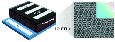 Graphical abstract: Improving efficiency and stability of colorful perovskite solar cells with two-dimensional photonic crystals