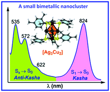 Graphical abstract: A small bimetallic Ag3Cu2 nanocluster with dual emissions within and against Kasha's rule