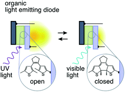 Graphical abstract: Modulating the luminance of organic light-emitting diodes via optical stimulation of a photochromic molecular monolayer at transparent oxide electrode