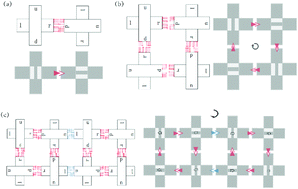 Graphical abstract: Multiform DNA origami arrays using minimal logic control