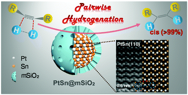 Graphical abstract: Pairwise semi-hydrogenation of alkyne to cis-alkene on platinum-tin intermetallic compounds