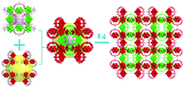 Graphical abstract: A nonconventional host–guest cubic assembly based on γ-cyclodextrin and a Keggin-type polyoxometalate