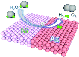 Graphical abstract: NiAg0.4 3D porous nanoclusters with epitaxial interfaces exhibiting Pt like activity towards hydrogen evolution in alkaline medium