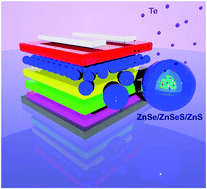 Graphical abstract: ZnSe:Te/ZnSeS/ZnS nanocrystals: an access to cadmium-free pure-blue quantum-dot light-emitting diodes