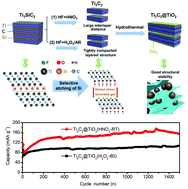 Graphical abstract: Hierarchical Ti3C2@TiO2 MXene hybrids with tunable interlayer distance for highly durable lithium-ion batteries