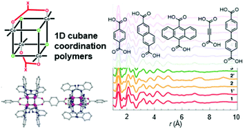 Graphical abstract: Cubes on a string: a series of linear coordination polymers with cubane-like nodes and dicarboxylate linkers