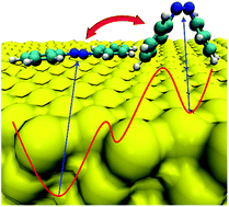 Graphical abstract: Finding the true pathway for reversible isomerization of a single azobenzene molecule tumbling on Au(111) surface