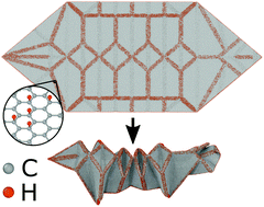 Graphical abstract: Complex three-dimensional graphene structures driven by surface functionalization