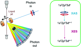 Graphical abstract: New reflections on hard X-ray photon-in/photon-out spectroscopy