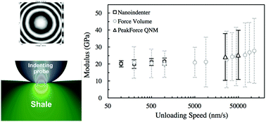 Graphical abstract: Can AFM be used to measure absolute values of Young's modulus of nanocomposite materials down to the nanoscale?