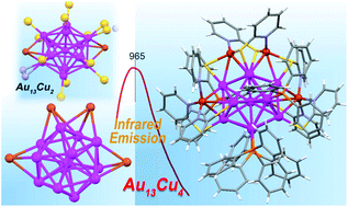 Graphical abstract: Ligand accommodation causes the anti-centrosymmetric structure of Au13Cu4 clusters with near-infrared emission