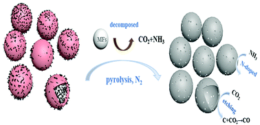 Graphical abstract: Highly active Fe–N-doped porous hollow carbon nanospheres as oxygen reduction electrocatalysts in both acidic and alkaline media