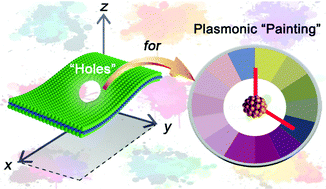 Graphical abstract: Layered MoS2 defect-driven in situ synthesis of plasmonic gold nanocrystals visualizes the planar size and interfacial diversity