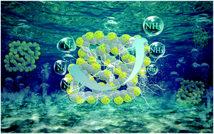 Graphical abstract: Three-dimensional Pd–Ag–S porous nanosponges for electrocatalytic nitrogen reduction to ammonia
