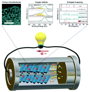 Graphical abstract: Defected vanadium bronzes as superb cathodes in aqueous zinc-ion batteries