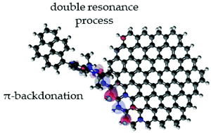 Graphical abstract: Anomalous restoration of sp2 hybridization in graphene functionalization