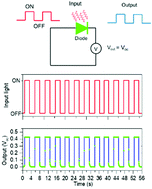 Graphical abstract: Carrier polarity modulation of molybdenum ditelluride (MoTe2) for phototransistor and switching photodiode applications