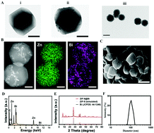 Graphical abstract: Rapid synthesis of a Bi@ZIF-8 composite nanomaterial as a near-infrared-II (NIR-II) photothermal agent for the low-temperature photothermal therapy of hepatocellular carcinoma