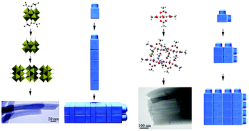 Graphical abstract: Synthesizing 1D and 2D metal oxide nanostructures: using metal acetate complexes as building blocks
