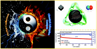 Graphical abstract: in situ engineered ultrafine NiS2-ZnS heterostructures in micro–mesoporous carbon spheres accelerating polysulfide redox kinetics for high-performance lithium–sulfur batteries