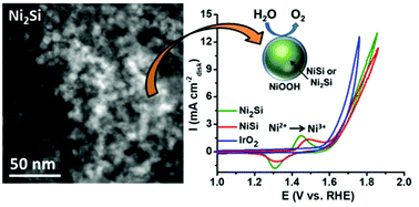 Graphical abstract: Phase selective synthesis of nickel silicide nanocrystals in molten salts for electrocatalysis of the oxygen evolution reaction