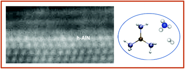 Graphical abstract: Nanoscale phenomena ruling deposition and intercalation of AlN at the graphene/SiC interface