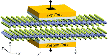 Graphical abstract: Gate-controlled spin–valley–layer locking in bilayer transition-metal dichalcogenides