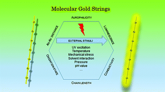 Graphical abstract: Molecular gold strings: aurophilicity, luminescence and structure–property correlations