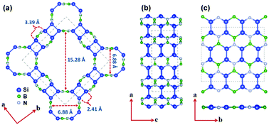 Graphical abstract: Assembling Si2BN nanoribbons into a 3D porous structure as a universal anode material for both Li- and Na-ion batteries with high performance