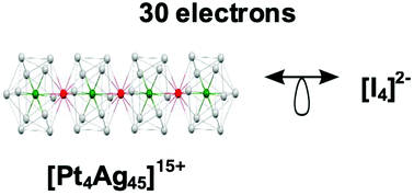 Graphical abstract: Electron counting and bonding patterns in assemblies of three and more silver-rich superatoms