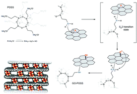 Graphical abstract: Reduced graphene oxide–silsesquioxane hybrid as a novel supercapacitor electrode