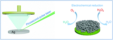 Graphical abstract: Nanoporous silver using pulsed laser deposition for high-performance oxygen reduction reaction and hydrogen peroxide sensing