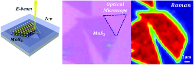 Graphical abstract: Direct electron-beam patterning of monolayer MoS2 with ice