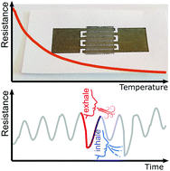 Graphical abstract: Drawing WS2 thermal sensors on paper substrates