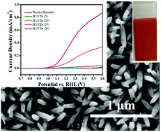 Graphical abstract: The role of carbon dots – derived underlayer in hematite photoanodes